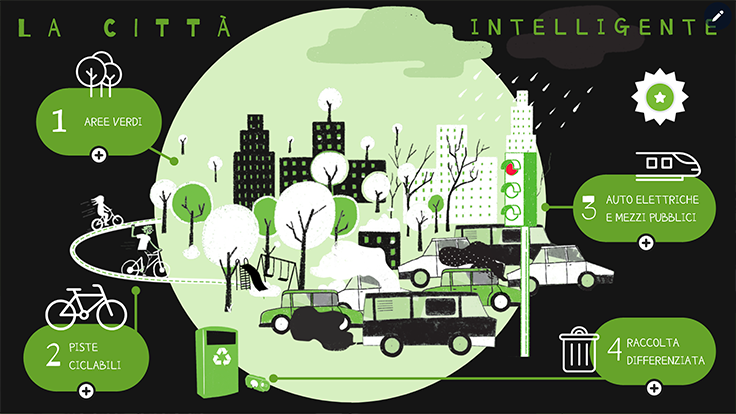 La città intelligente